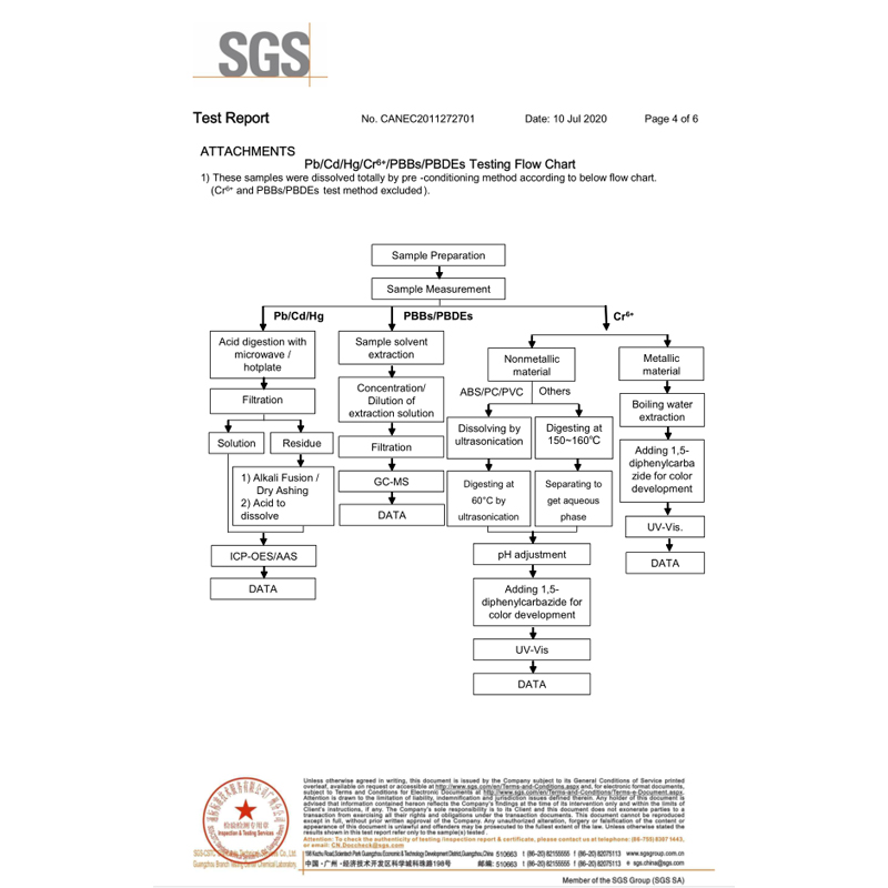 SGS检测认证